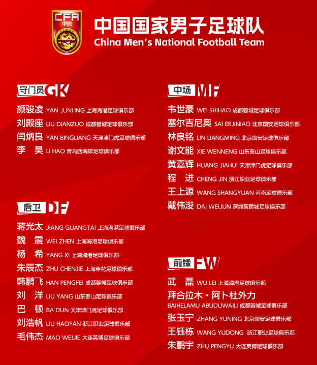 国足官方消息，3人因伤退出集训，未来两场热身赛考察阵容